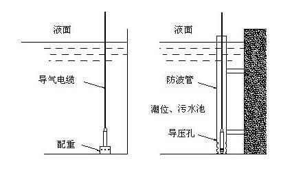 污水池液位測(cè)量安裝圖