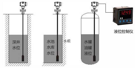 開(kāi)口容器的液位測(cè)量安裝圖