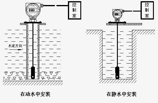 液位變送器法蘭安裝示意圖