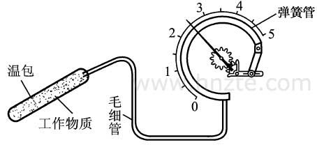 壓力式溫度計(jì)組成原理