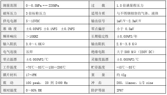 CY10技術(shù)參數(shù)表