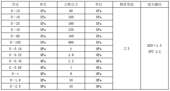 CYS-Z系列機械差壓表技術(shù)參數(shù)