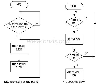 擺動模式下磨臂控制流程/按鍵程序流程圖 