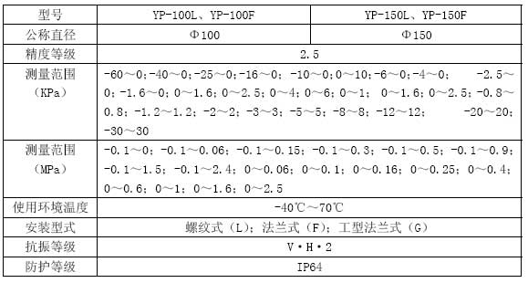 YP系列膜片壓力表技術(shù)參數(shù)