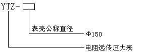 遠(yuǎn)傳壓力表型號命名