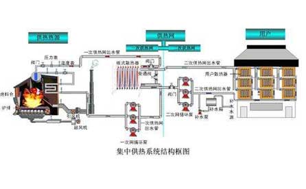 壓力變送器、溫度傳感器在集中供熱系統(tǒng)中應用